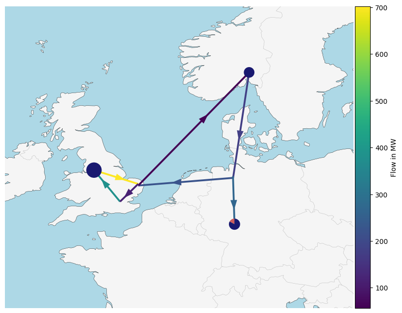 ../_images/examples_flow-plot_15_1.png