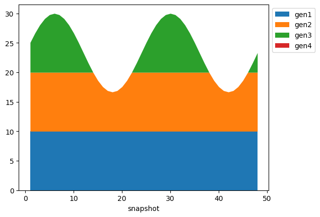 ../_images/examples_reserve-power_10_0.png