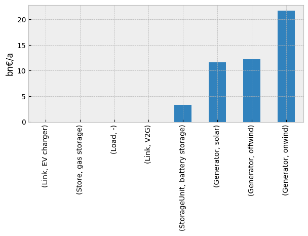 ../_images/examples_sector-coupling-single-node_79_1.png