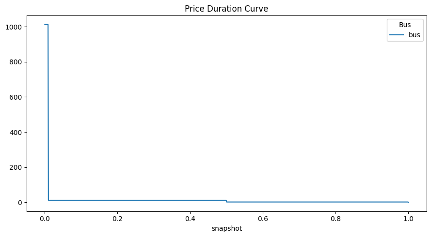 ../_images/examples_generation-investment-screening-curve_22_0.png
