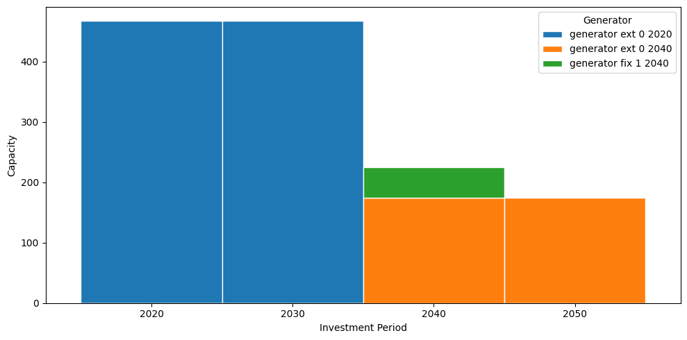 ../_images/examples_multi-investment-optimisation_17_0.png