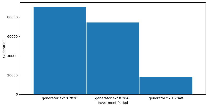 ../_images/examples_multi-investment-optimisation_18_1.png