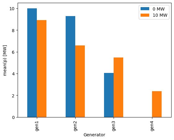 ../_images/examples_reserve-power_32_0.png