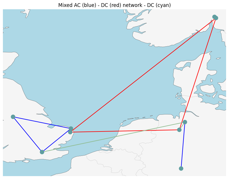 ../_images/examples_ac-dc-lopf_4_1.png