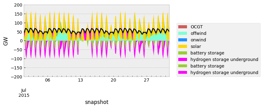../_images/examples_capacity-expansion-planning-single-node_93_1.png