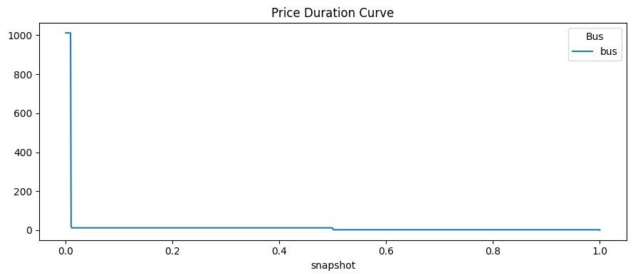 ../_images/examples_generation-investment-screening-curve_11_0.png