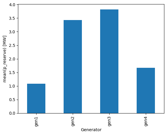 ../_images/examples_reserve-power_28_0.png