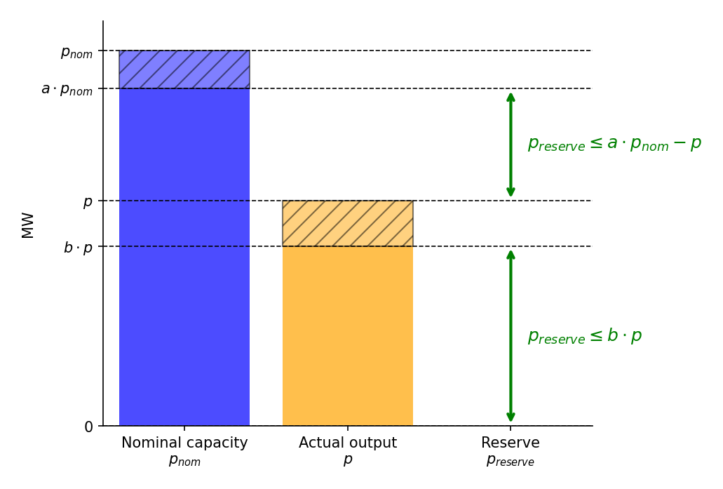 reserve-power-graph