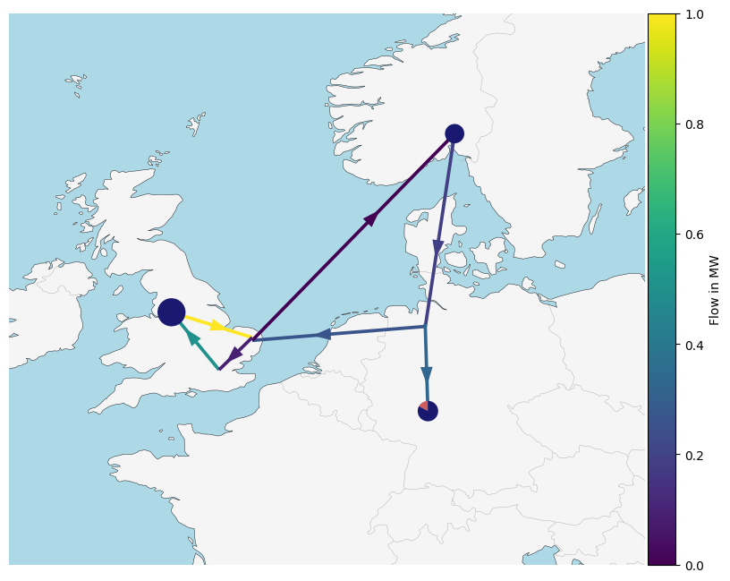 ../_images/examples_flow-plot_15_1.png