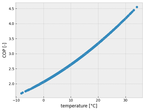 ../_images/examples_sector-coupling-single-node_33_1.png