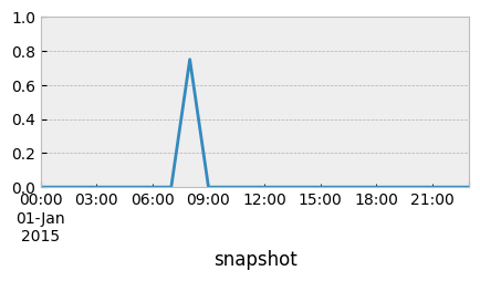 ../_images/examples_sector-coupling-single-node_70_1.png