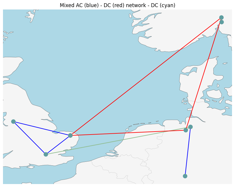 ../_images/examples_ac-dc-lopf_4_1.png