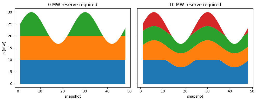 ../_images/examples_reserve-power_30_0.png