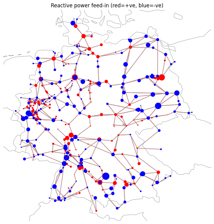 ../_images/examples_scigrid-lopf-then-pf_43_1.png