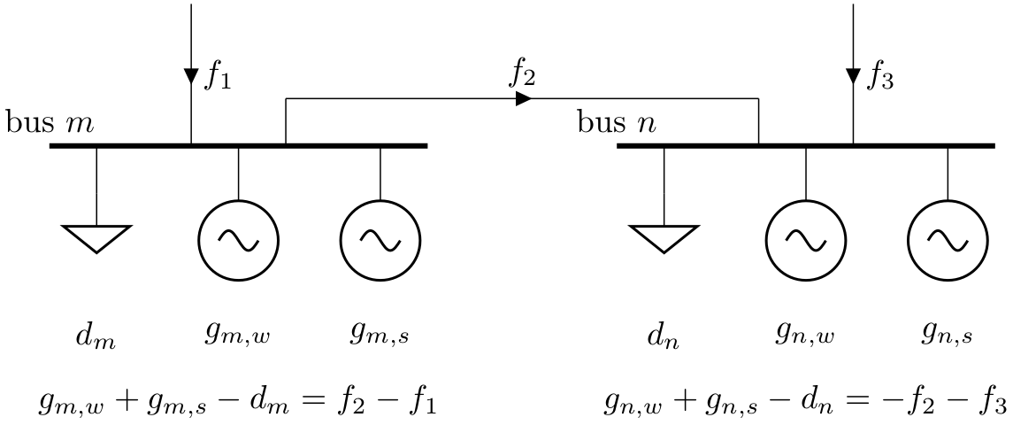Buses